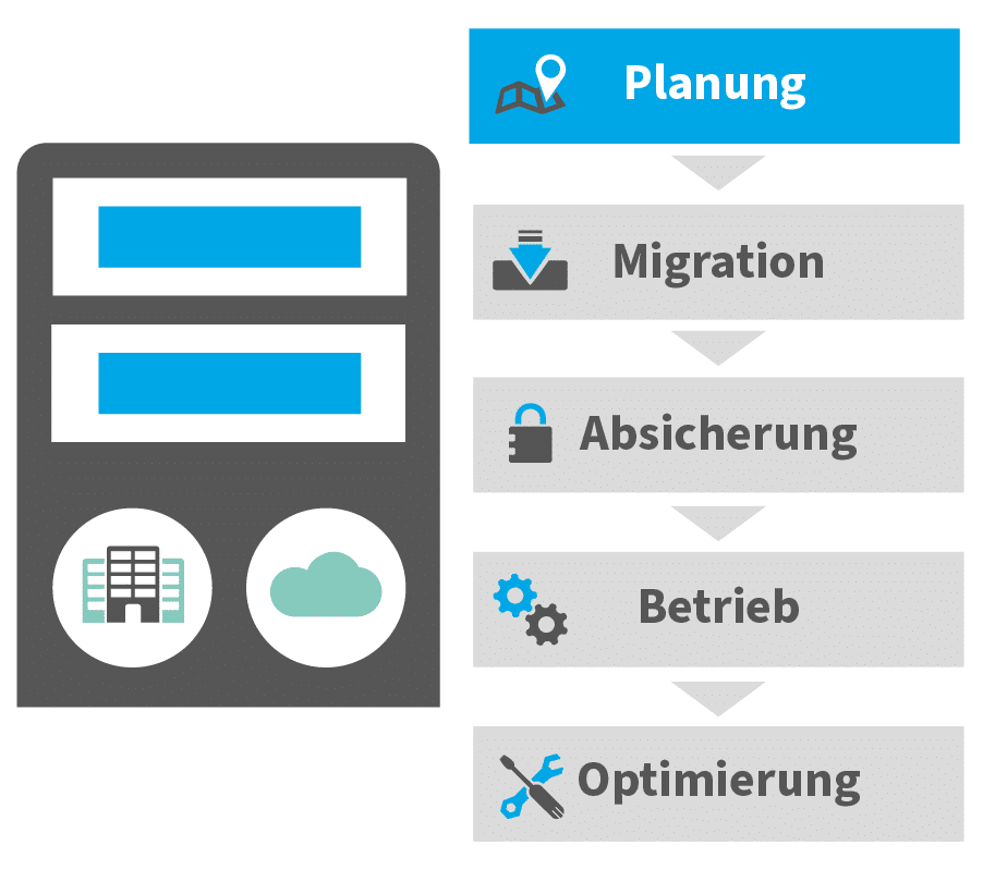 Managed Hosting Phasen OnPremise Cloud