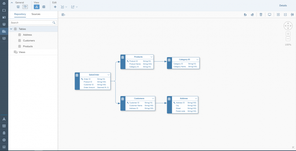 Data Warehouse Cloud: ER Modell & Business Catalog