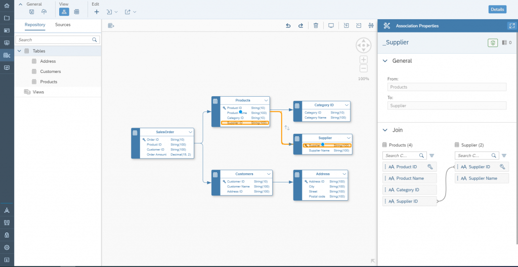 Data Warehouse Cloud: ER Modell & Business Catalog