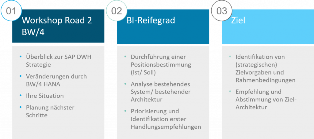 Road to BW/4HANA