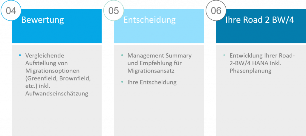 Road to BW/4HANA