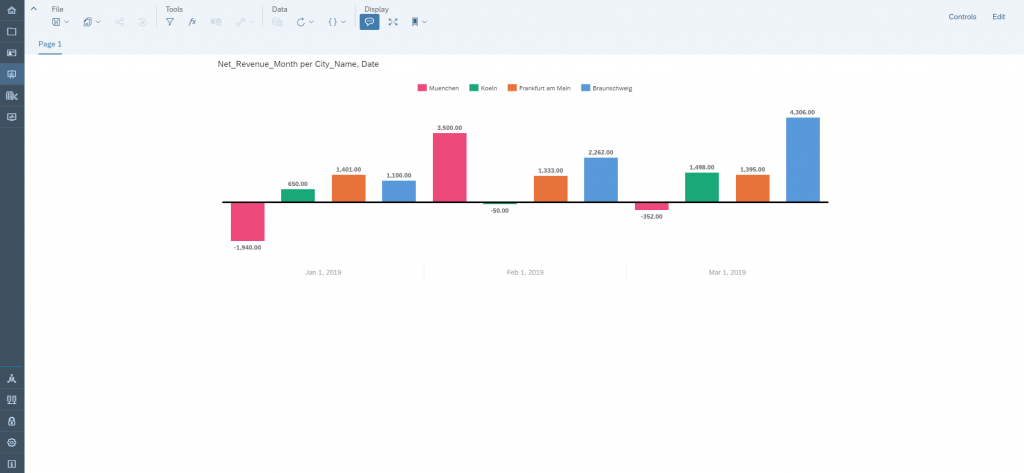 Data Warehouse Cloud: Einstieg in die Datenmodellierung