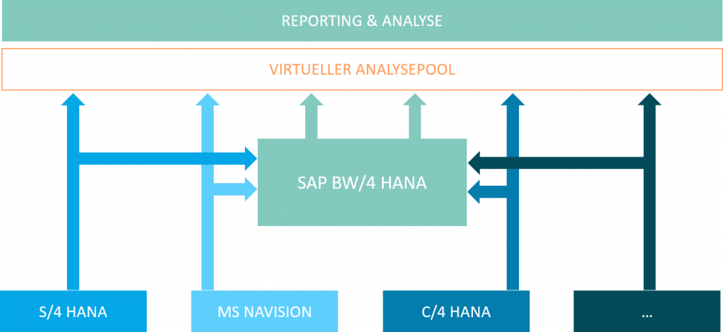 S4 HANA_SAP BW_Grafik 02