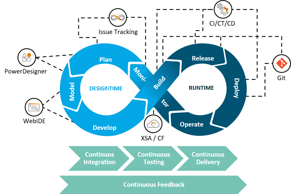 DevOps-Tools