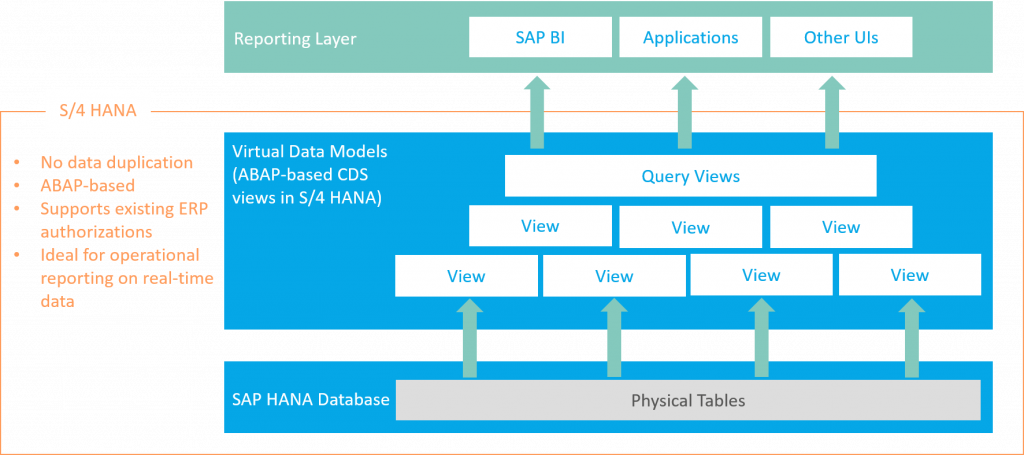 S4 HANA_SAP BW_Grafik 01