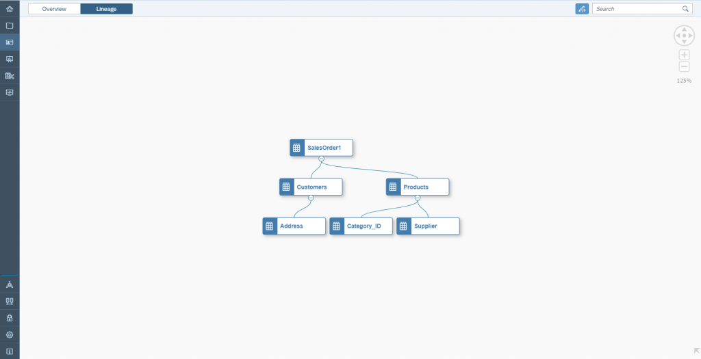 Data Warehouse Cloud: Überblick - Lineage