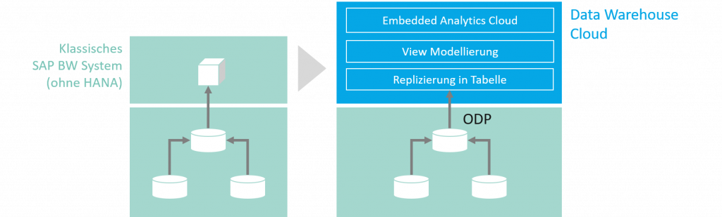 Accelerate Analytics
