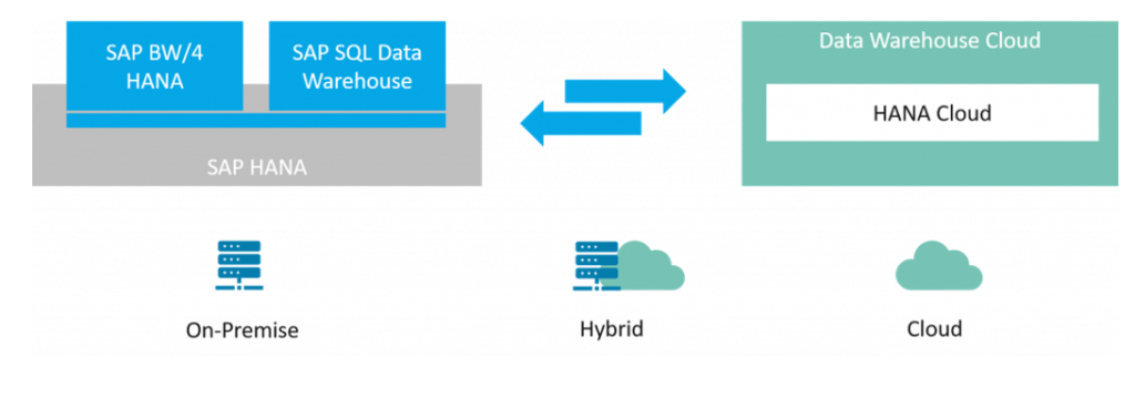 Accelerate Analytics