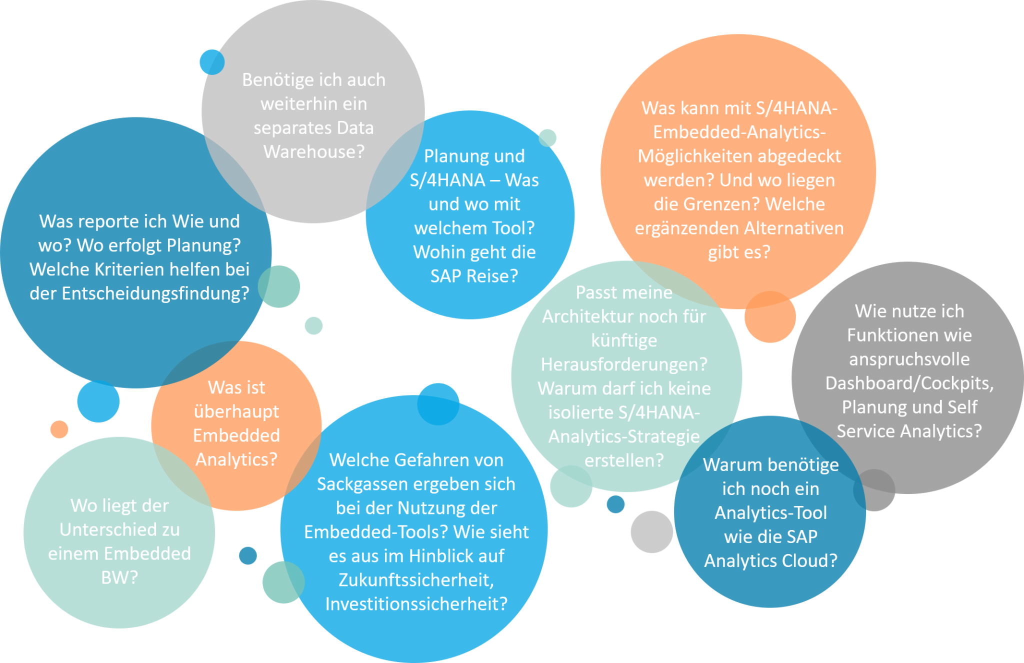 10 Fragen im S/4HANA-Kontext