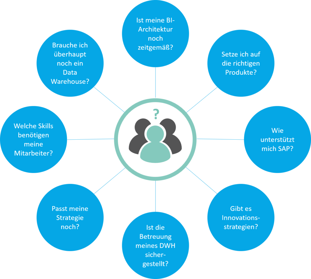 Business Intelligence - Ein Überblick