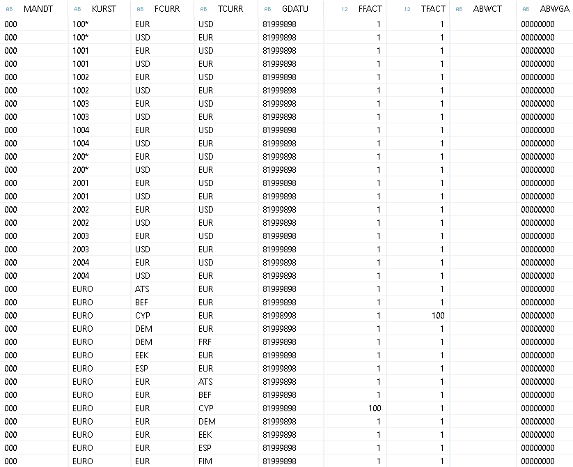 Tabelle Daten Hana TCURF