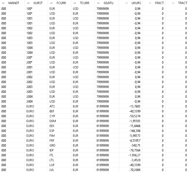 Tabelle Daten Hana TCURR