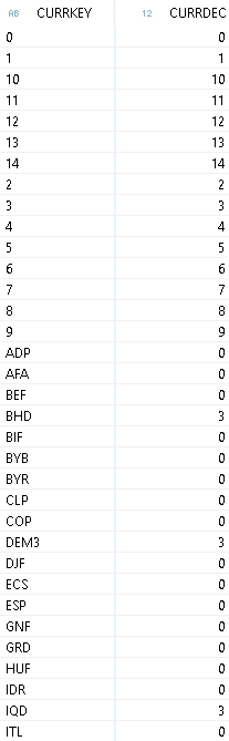 Tabelle Daten Hana TCURX