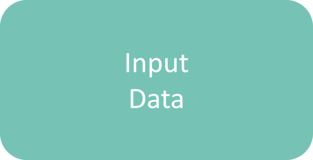Input Data DMN