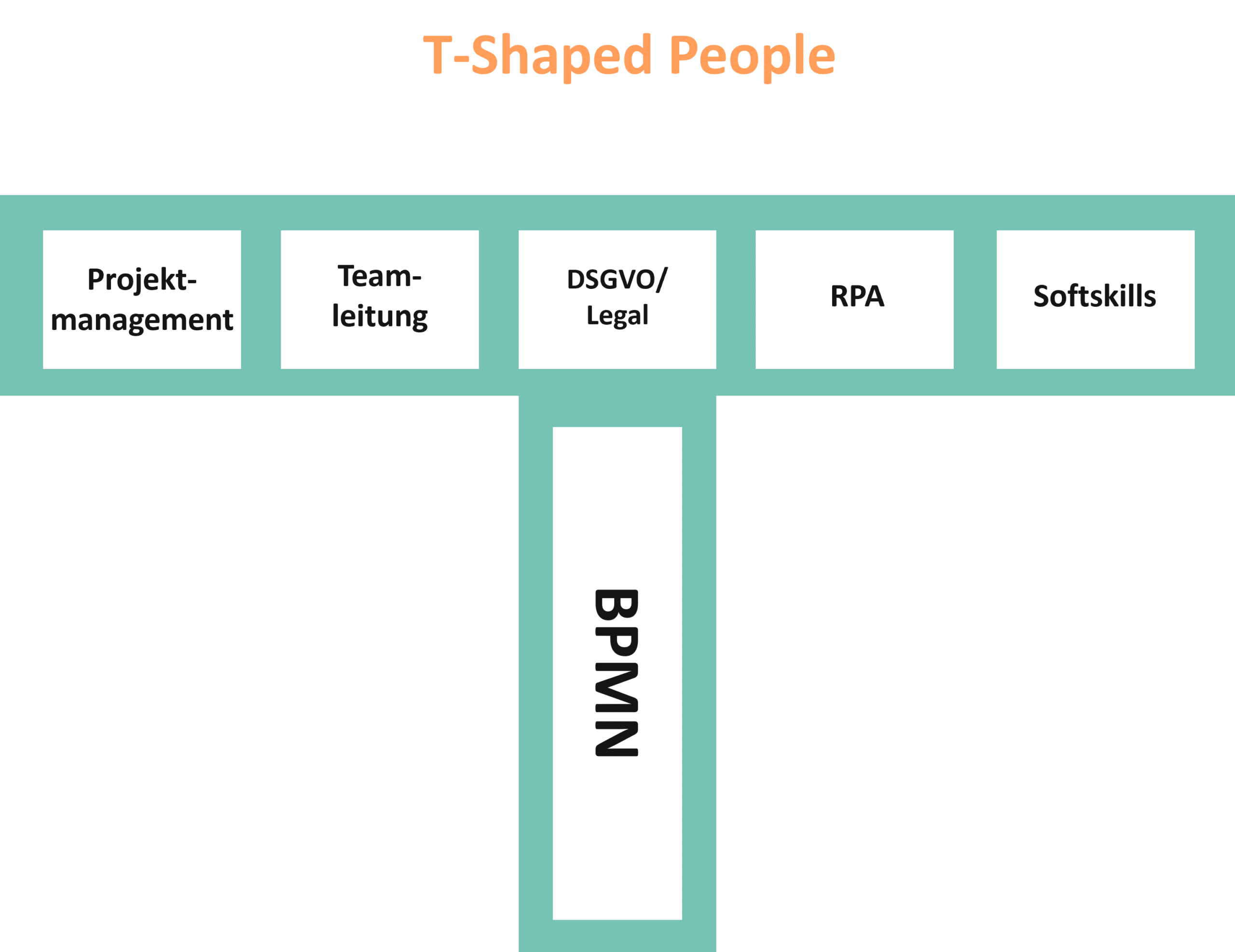 T-Shaped People machen den Unterschied: Agile Teamarbeit mit agilen Köpfen