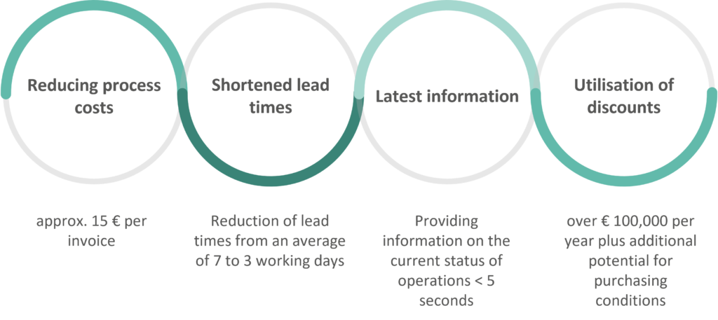 Advantages ISR APFlow