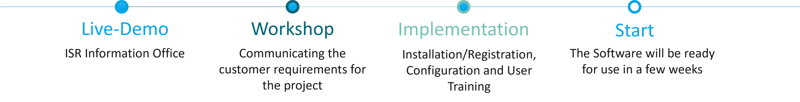 Implementation