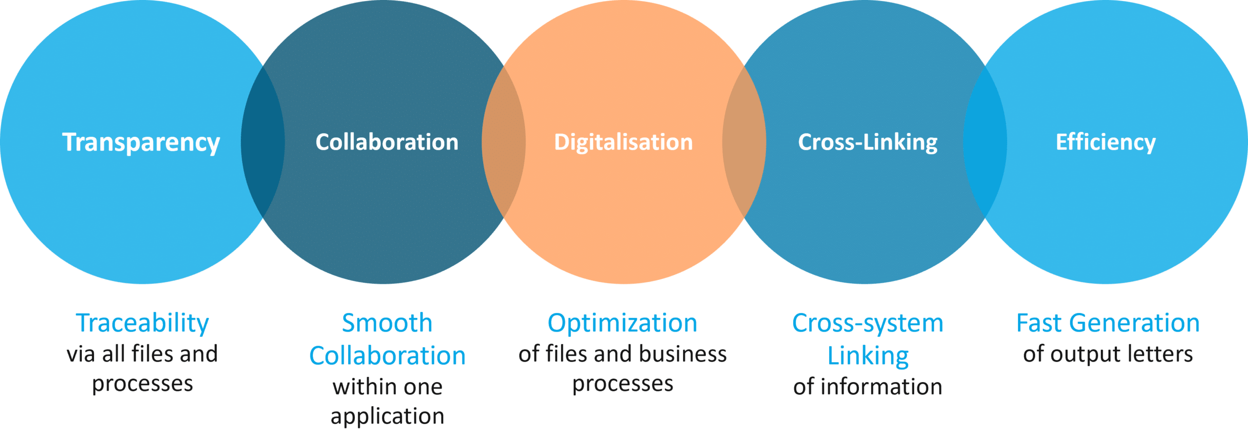 Reasons ISR Information Office