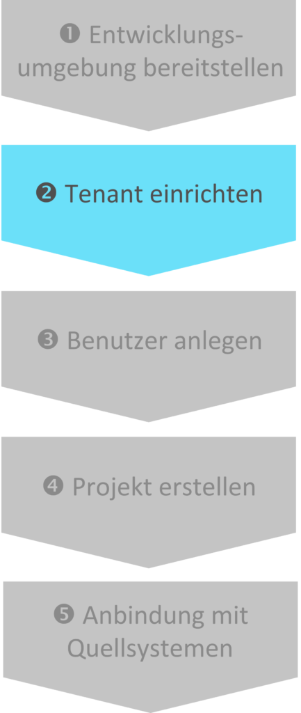 SAP BW Bridge Schritt 2 - Tennant einrichten