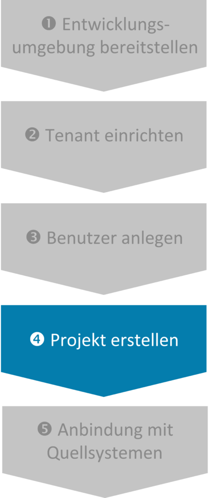 SAP BW Bridge Schritt 4 - Projekt erstellen