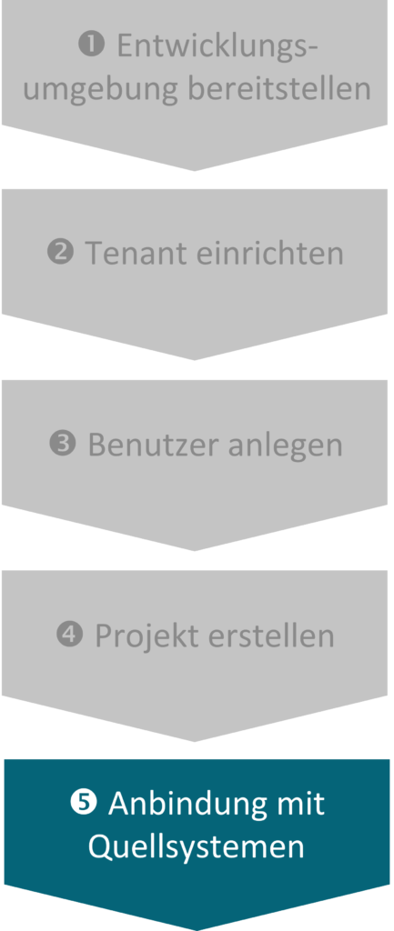 SAP BW Bridge Schritt 5 - Anbindung an die Quellsysteme