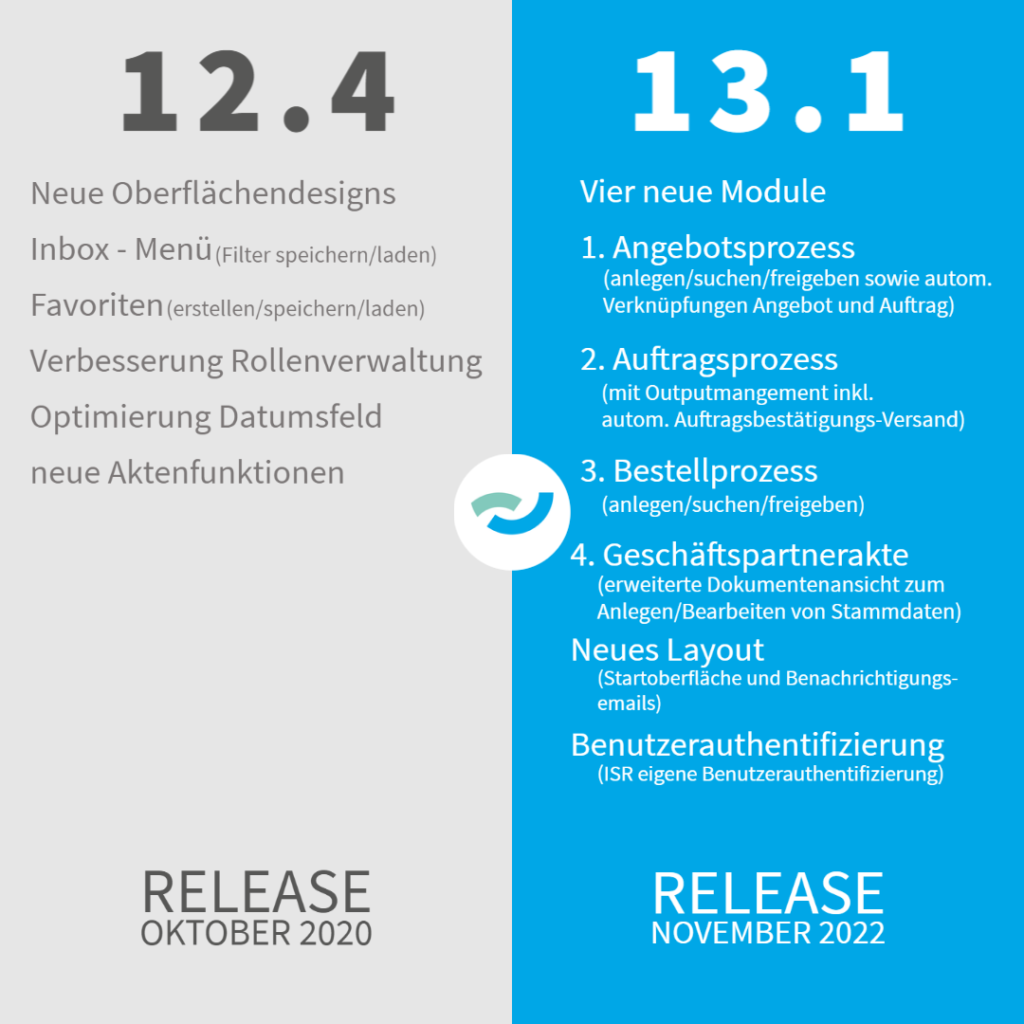 Vergleich der Features der Versionen 12.4 und 13.1