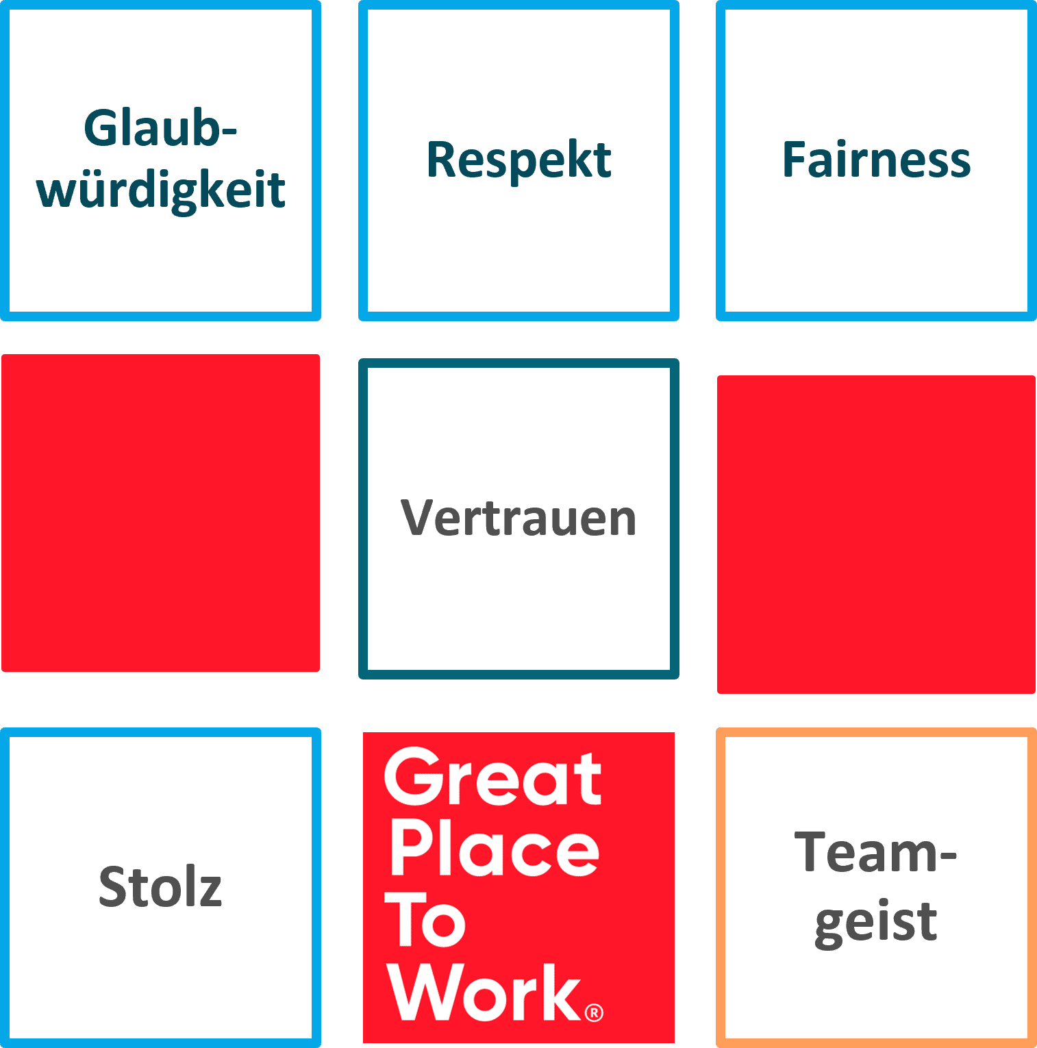 Great Place to Work 2023 Bewertungsfaktoren: Glaubwürdigkeit, Respekt, Fairness, Vertrauen, Stolz, Teamgeist
