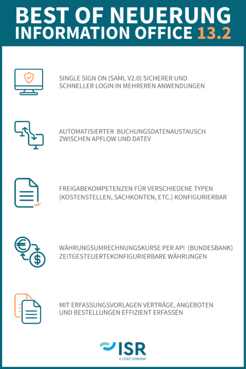 Best of Features und Neuerungen im Information Office 13.2