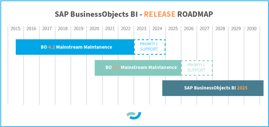 Release Roadmap - SAP Business Objects