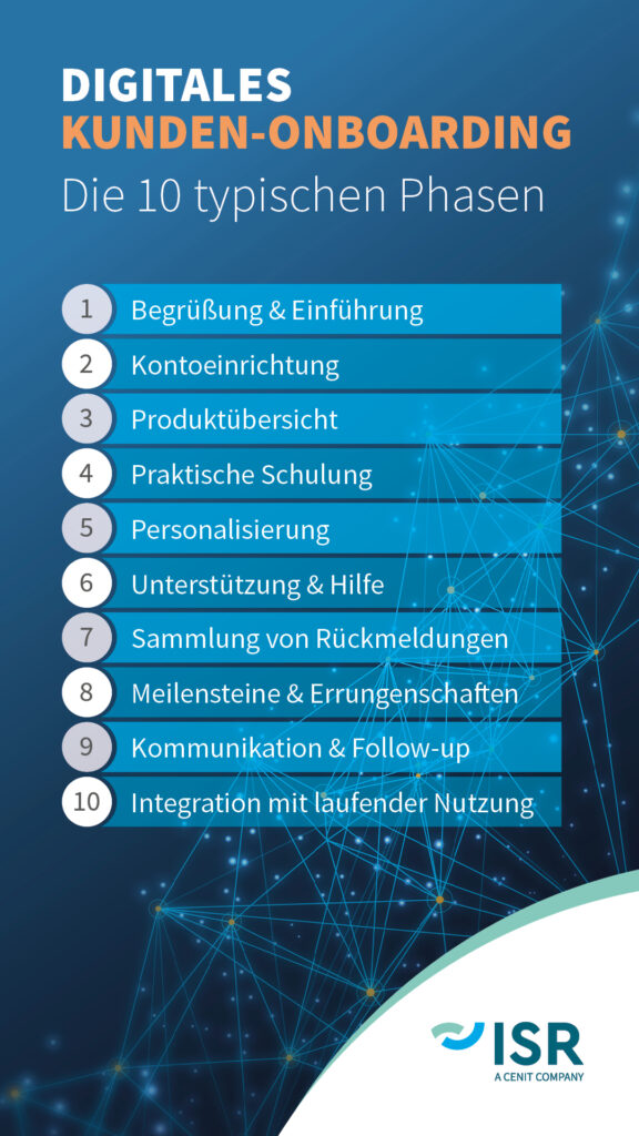 Digital Customer Onboarding Prozess - Die 10 typischen Phasen