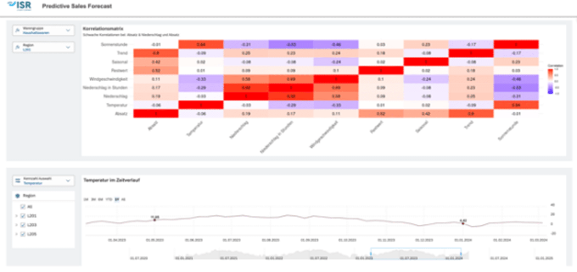 Sales Forecasting Software For Precise Sales Forecasts