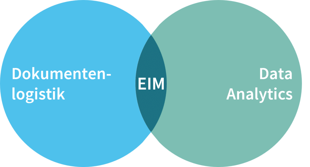EIM als Schnittmenge zwischen Analytics und Dokumentenlogistik