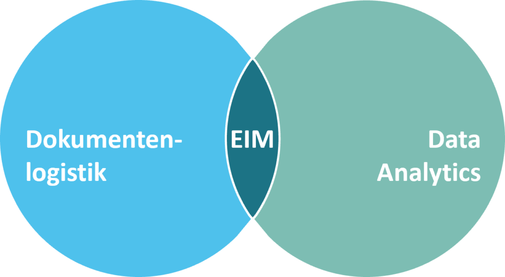 EIM als Schnittmenge zwischen Analytics und Dokumentenlogistik