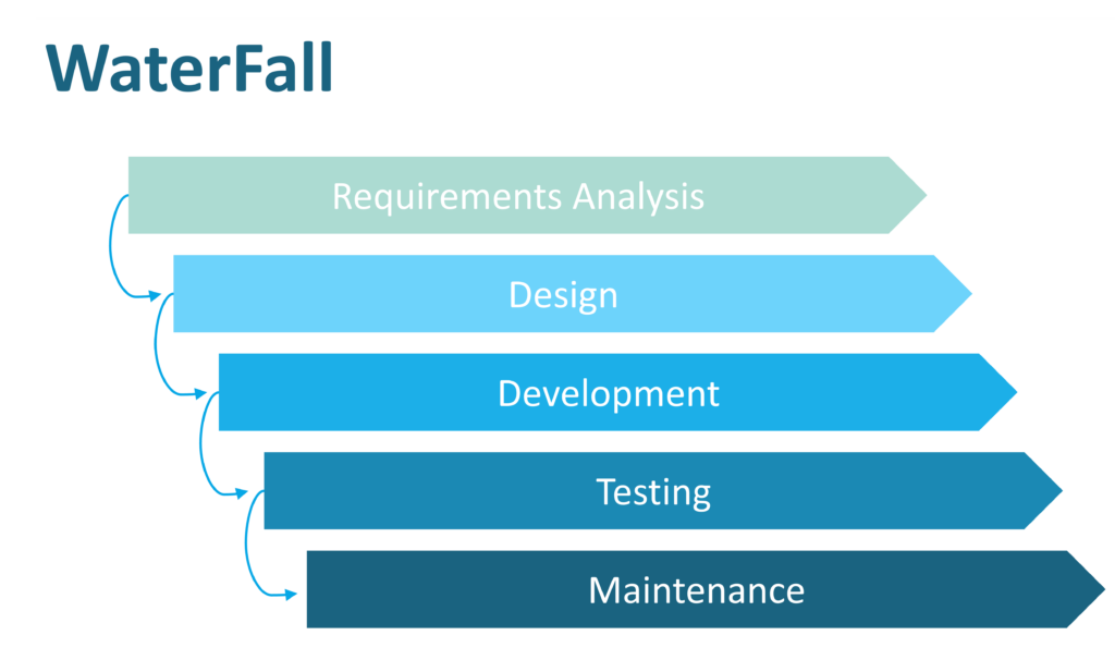 WaterFall Grafik