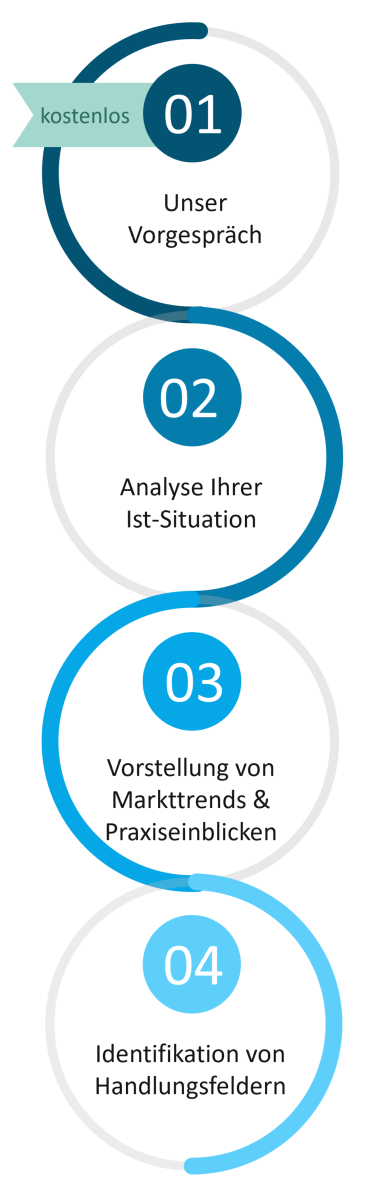 Workshop-grafik Data Strategy-mobil