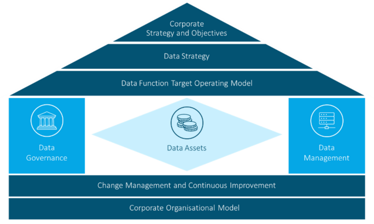 bausteine data strategy