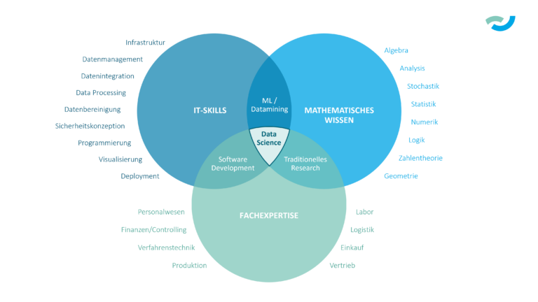 data science consulting grafik