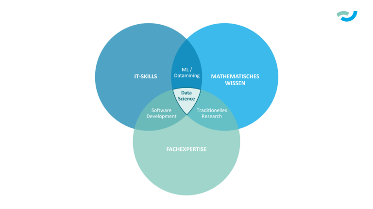 data science consulting grafik