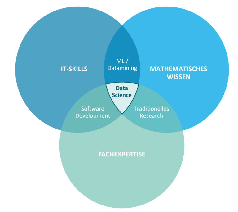 data science consulting grafik