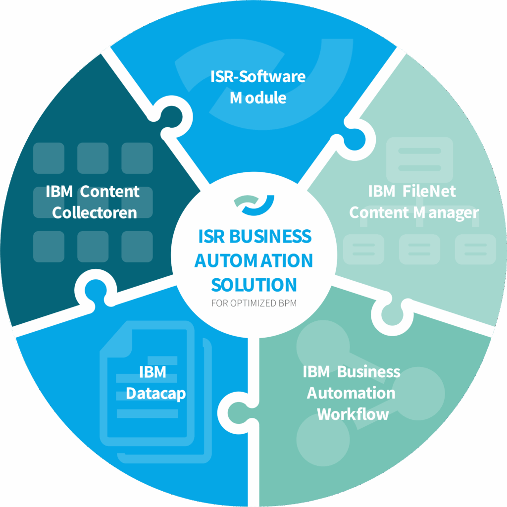 ISR Business Automation Solution for optimized BPM Zusammenspiel