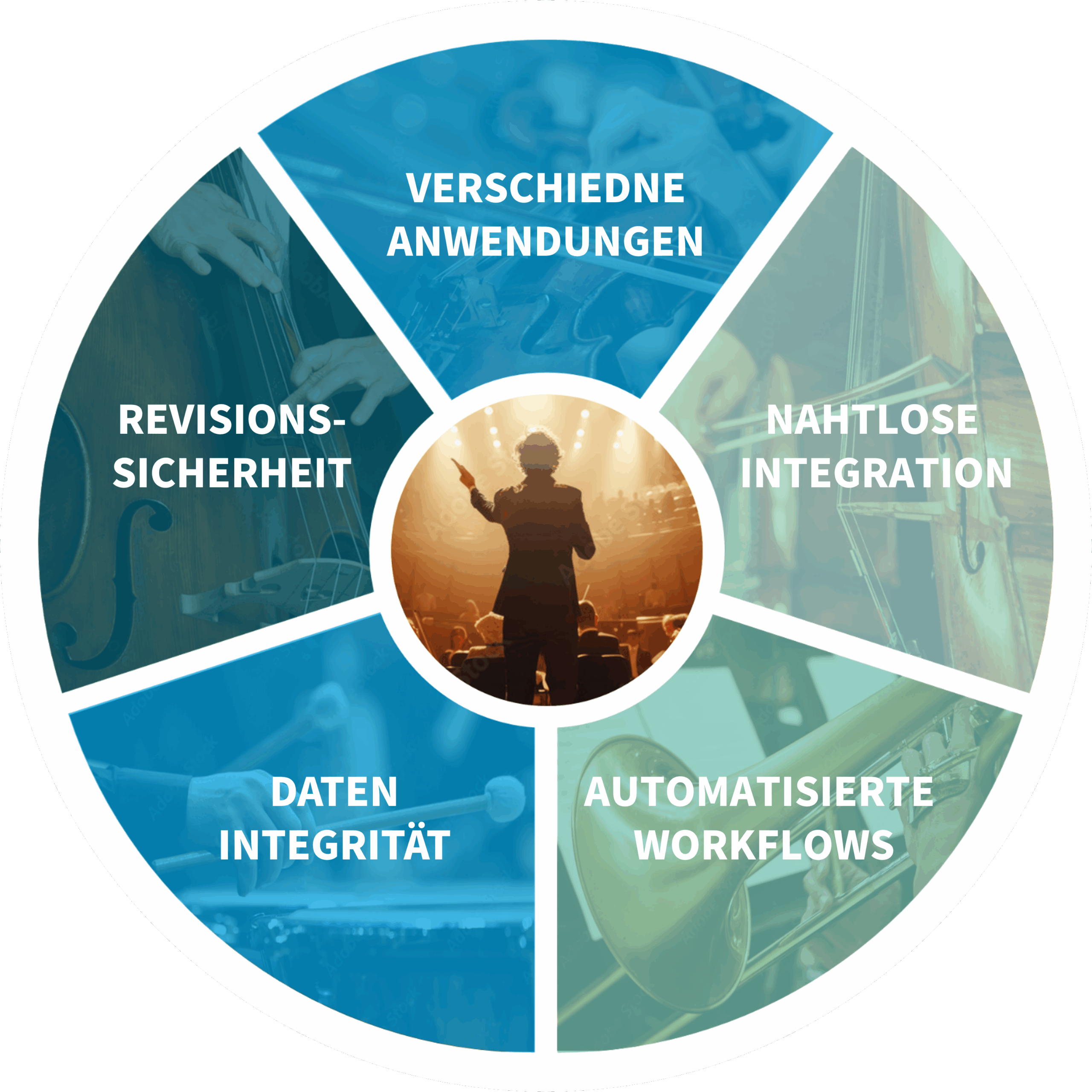 ISR Business Automation Solution Dirigent