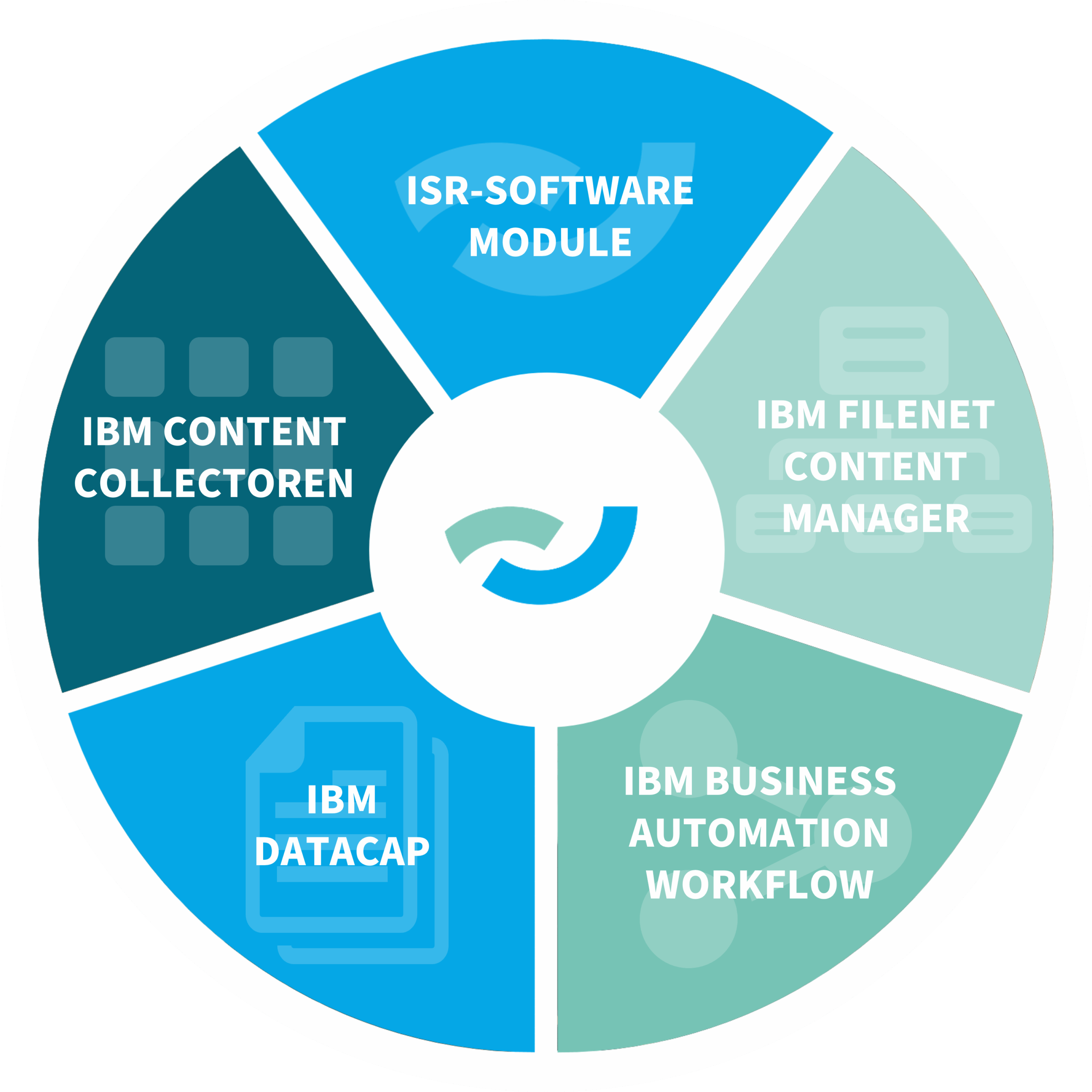 ISR Business Automation Solution ISR
