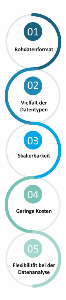 Hauptmerkmale Data Lake