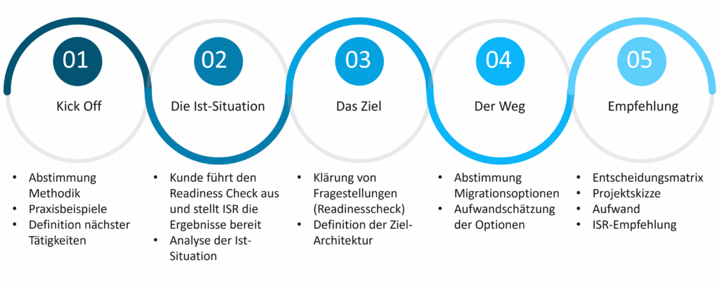 Vorgehen BW4HANA