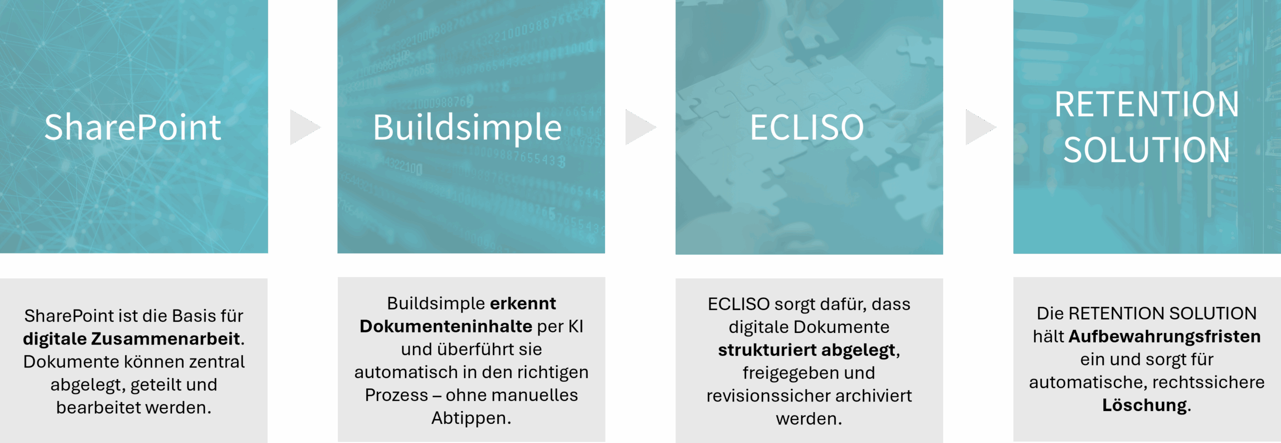 Produktvorstellung_SP_BS_RS_E