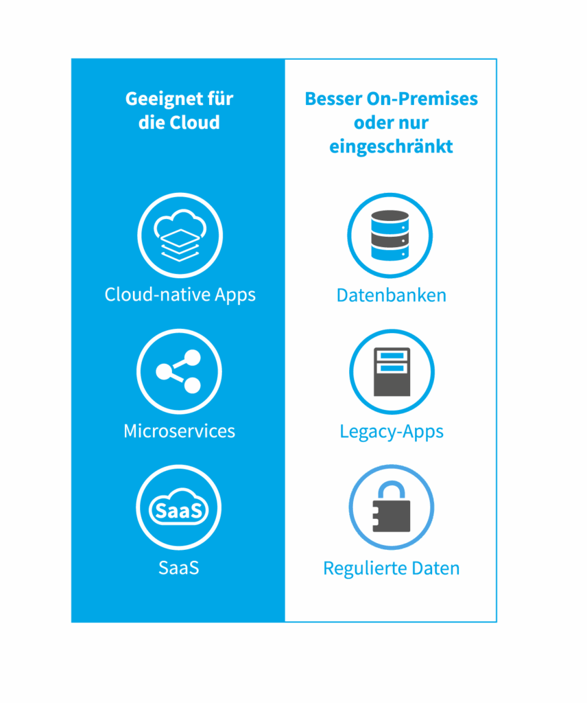 Überblickstabelle von ISR, welche Analytics-Systeme, in die Cloud können und welche eher nicht