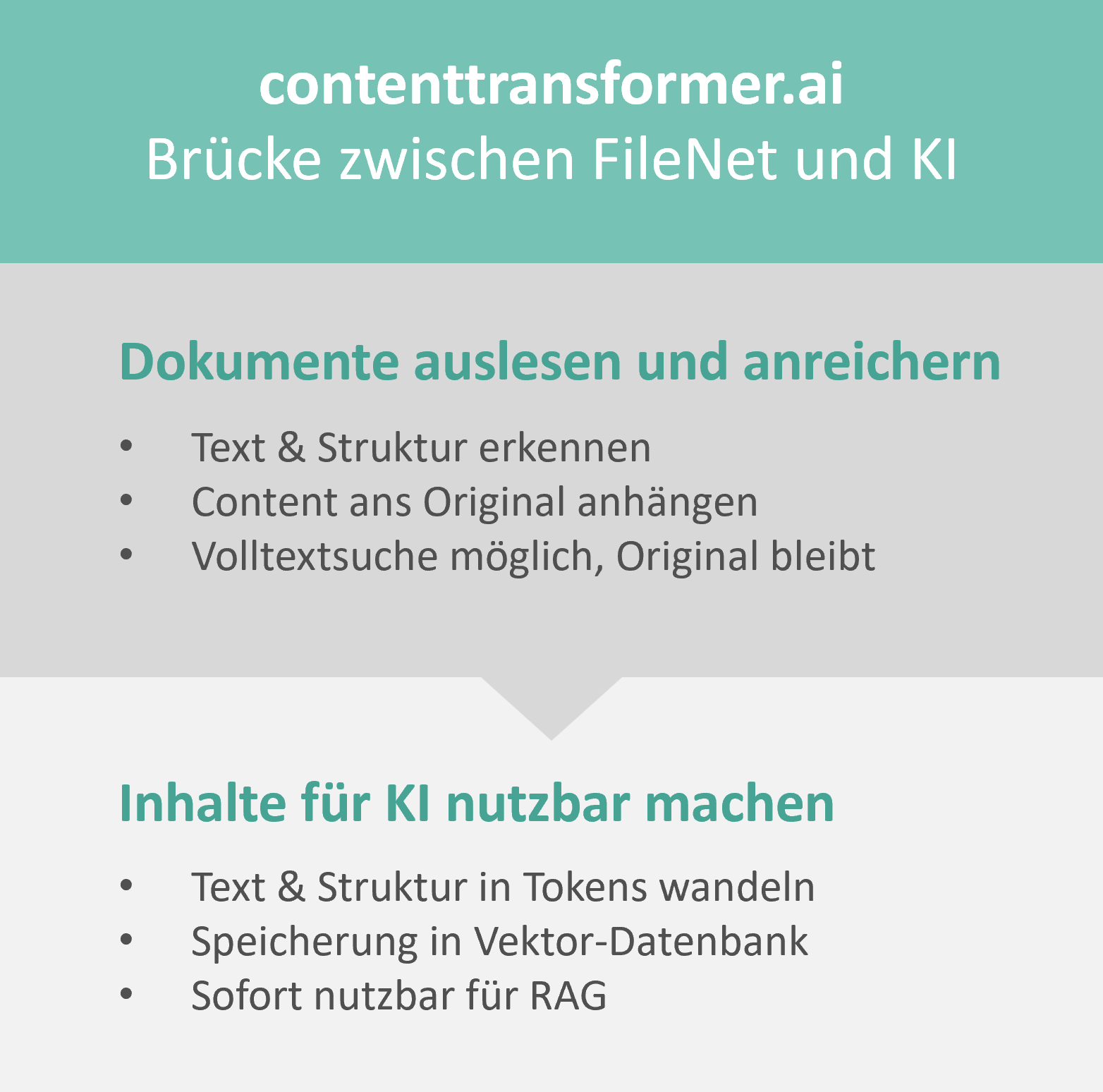 contenttransformer.ai
