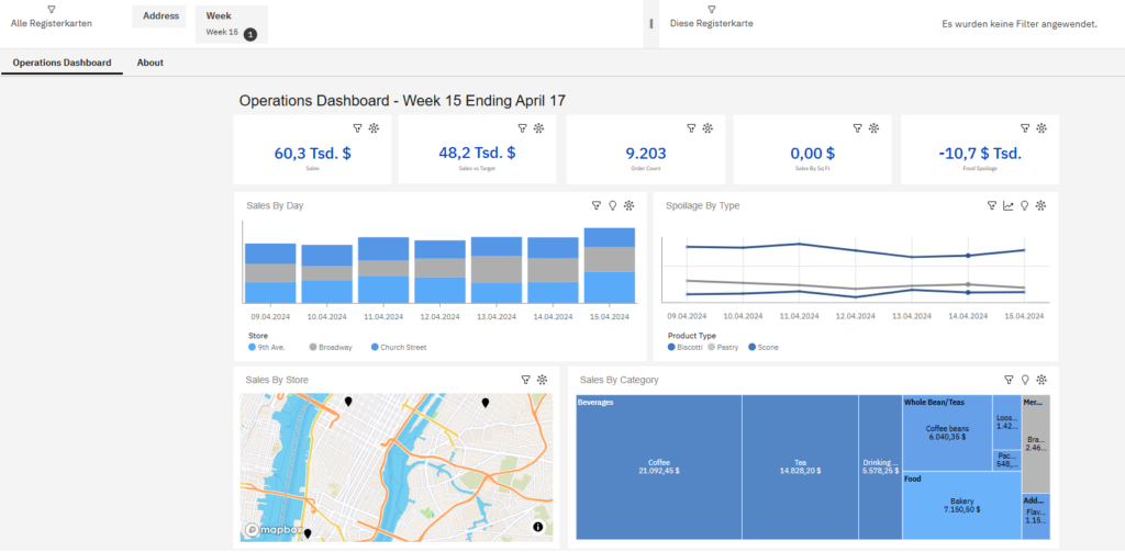 IBM Cognos Analytics 12 Dashboard
