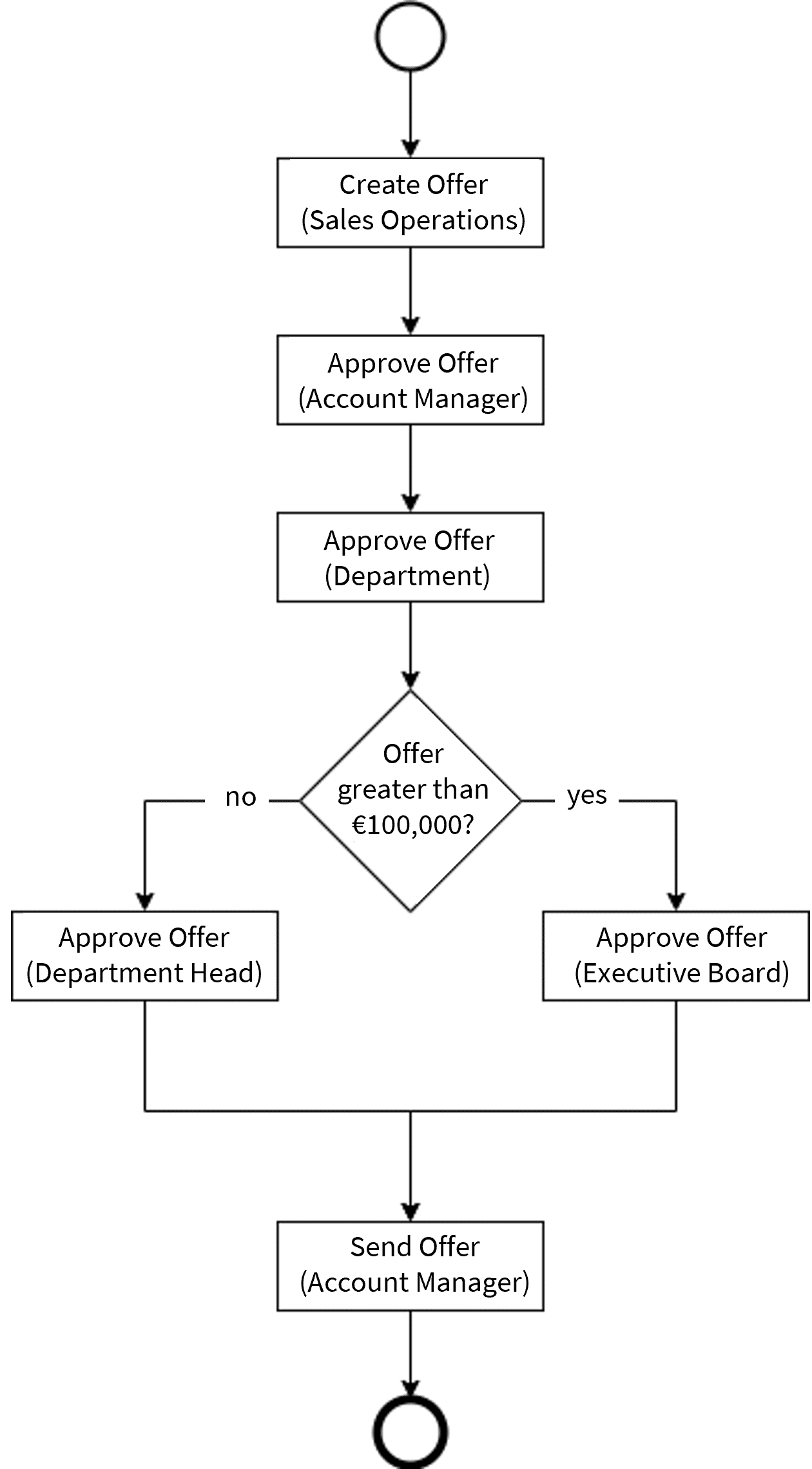 Workflow_Management_System_Definition_Flow_Chart | Workflow Management System