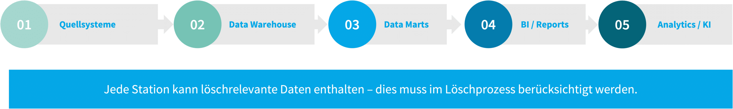 DSGVO_Grafik_v1